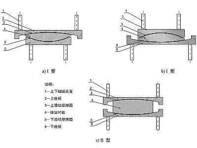 远安县建筑摩擦摆隔震支座分类、标记、规格