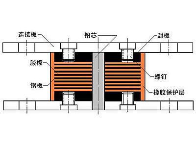 远安县抗震支座施工-普通板式橡胶支座厂家